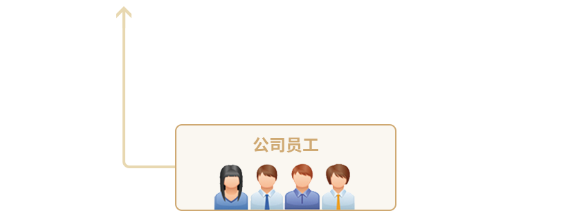BG大游·(中国集团)官方网站